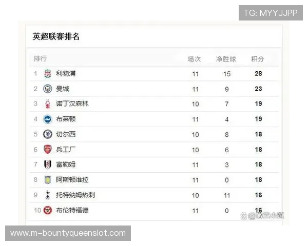 英超冠军归属历史数据：7分领跑优势下的概率分析